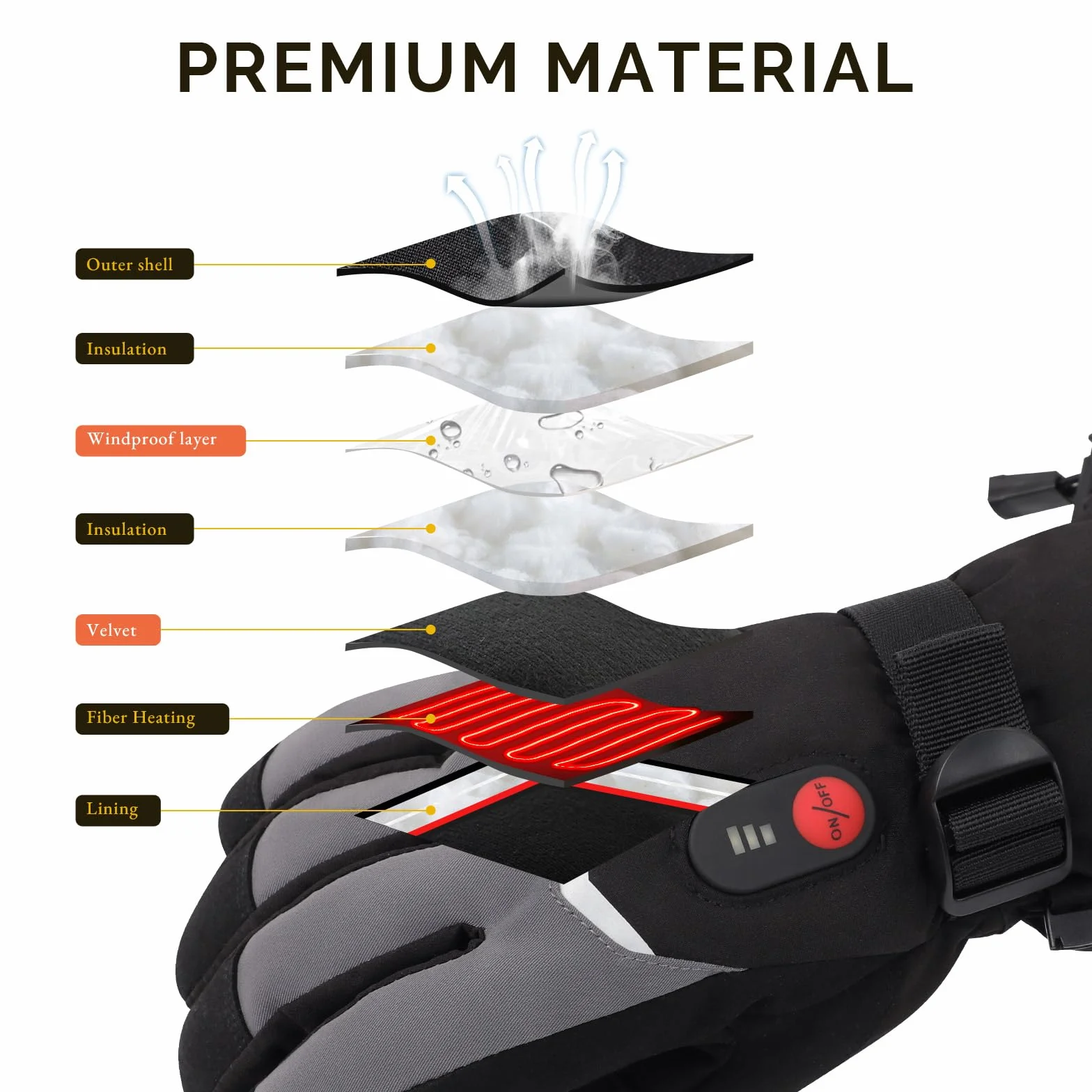 SAVIOR HEAT Gants Chauffants Mitaines Homme Femme, Gants de Ski Neige à Batterie Électrique Rechargeable, Gants Chauds pour Hiver Moto Snowboard Randonnée Cyclisme Randonnée Course à Pied