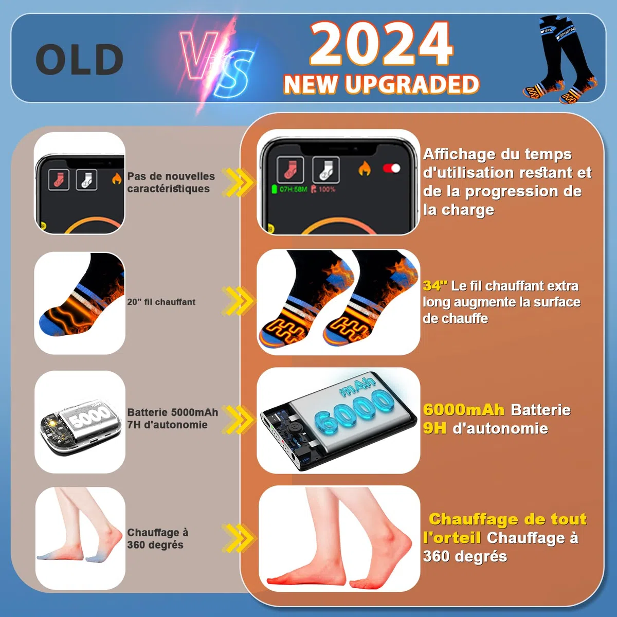 Chaussettes Chauffantes Homme Femme avec Télécommande APP Chauffe-Pieds,6000mAh Rechargeables Chaussettes Chaudes d'hiver en Coton