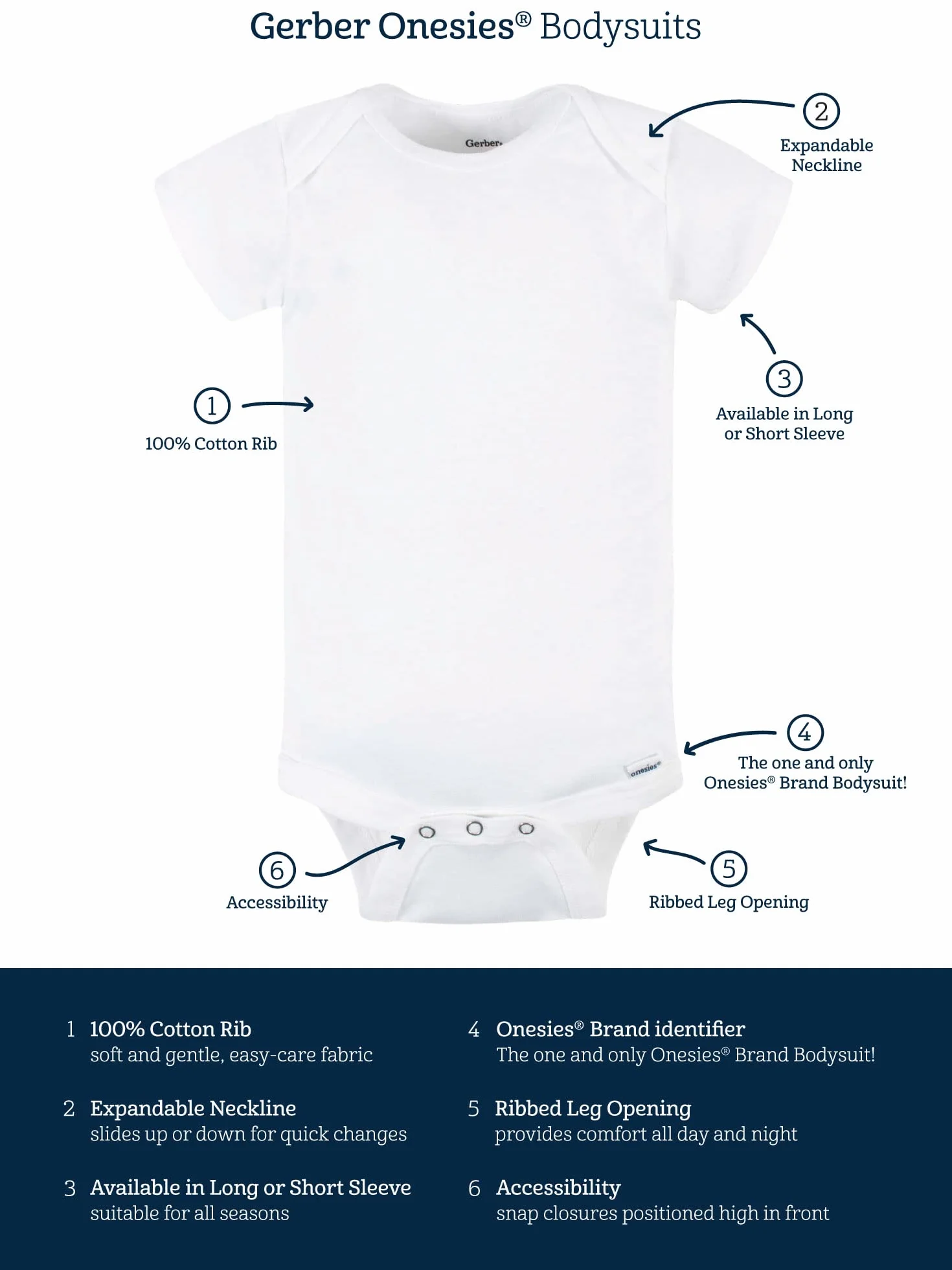 Gerber 8-pack Short Sleeve Onesies Bodysuits Chemise Bébé fille (lot de 8)