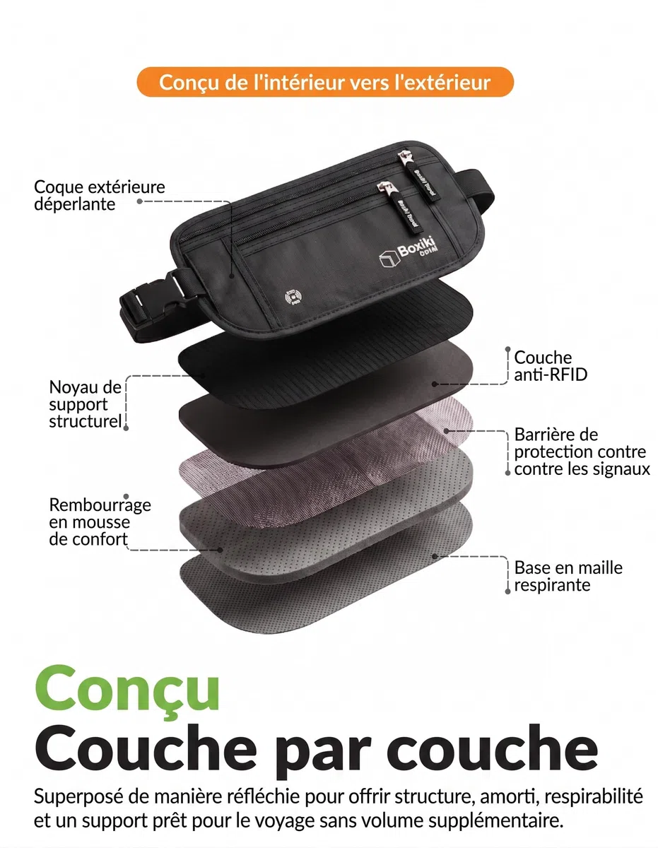 Boxiki Travel Ceinture d'argent dissimulée pour hommes et femmes - Sac de taille RFID bloquant pour passeport, portefeuille et téléphone - Sécurisé et fiable pour les voyages