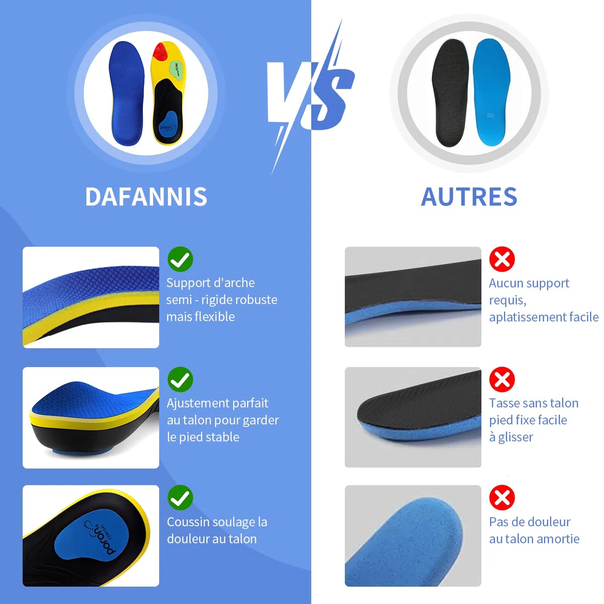 Semelles Sport pour Hommes & Femmes, Dafannis Semelles Soutien Renforcé, Confort Durable, Antidérapantes, Aéré, Amorti Les Chocs, Soulage Voûte et Talons