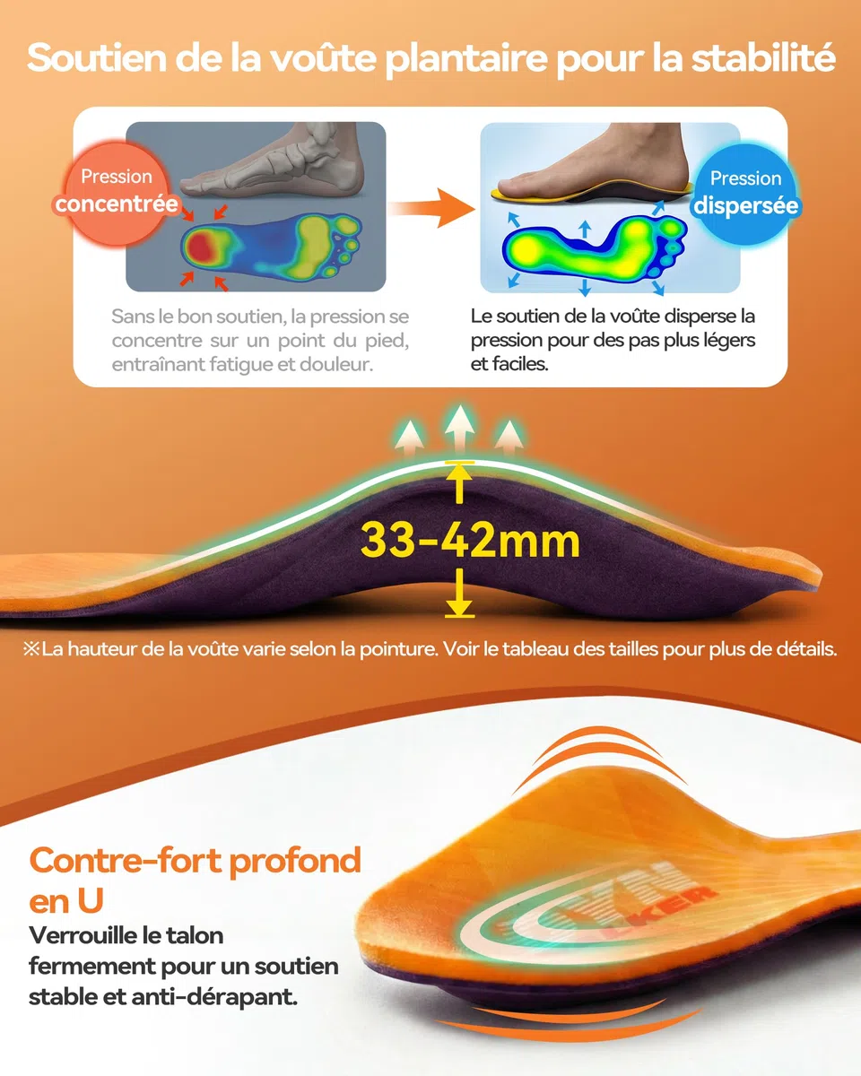 DynWalker Semelles Orthopédiques avec Support Voûte Plantaire - pour Fasciite Plantaire, Pieds Plats, Douleurs au Talon - Amortissantes & Stabilisantes pour Course, Travail, Quotidien (H&F) S
