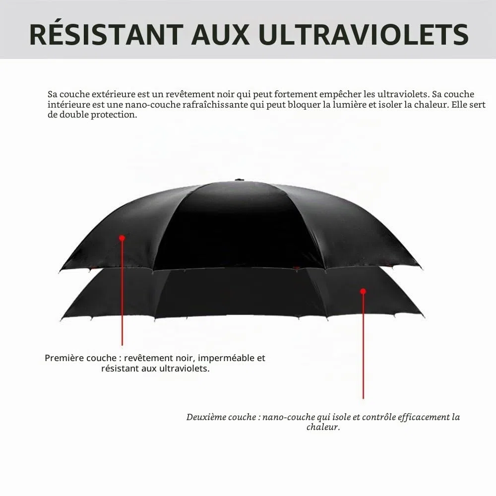 Parapluie Inversé, Anti-UV Double Couche Coupe-Vent Parapluie, Mains Libres poignée en Forme C Parapluie
