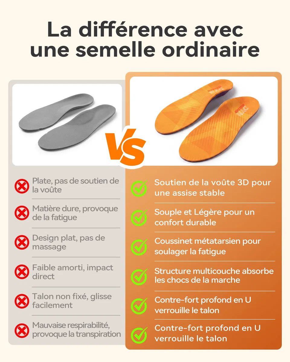 DynWalker Semelles Orthopédiques avec Support Voûte Plantaire - pour Fasciite Plantaire, Pieds Plats, Douleurs au Talon - Amortissantes & Stabilisantes pour Course, Travail, Quotidien (H&F) S