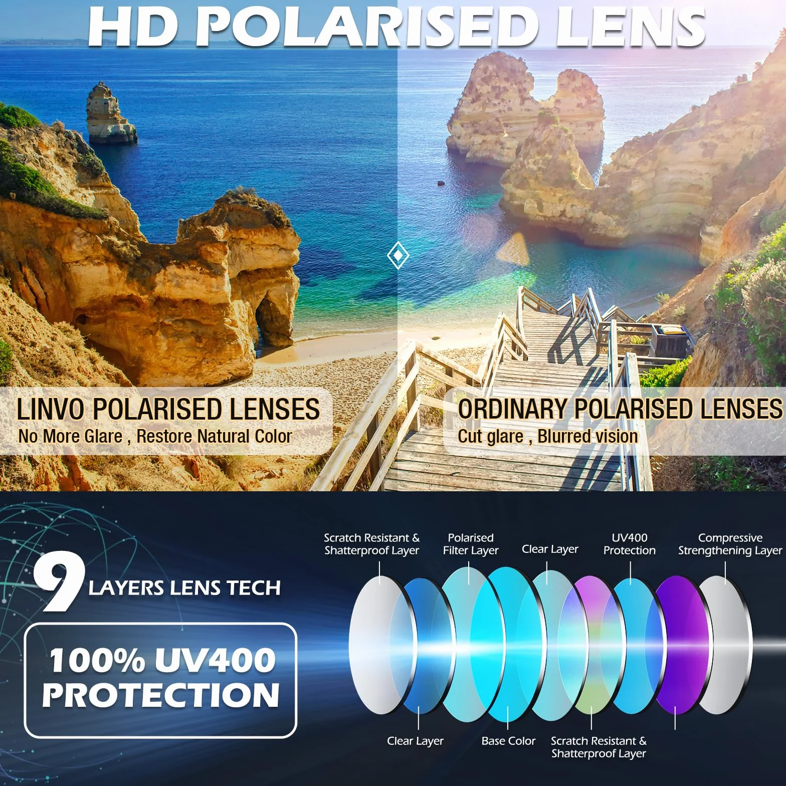 LINVO Lunettes de Soleil Homme Polarisées Vintage TR90 Mode Classiques Ultraléger Carrées 100% Protection UV400 Lunettes de Soleil