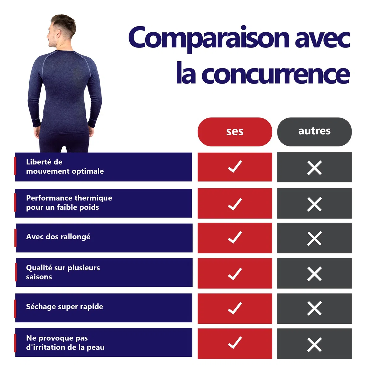 SES Haut Thermique Homme Manches Longues S - 4XL en 75% Coton & 25% Polyester/sous Vetement Thermique Homme/sous Pull Thermique Homme pour Chaleur et Confort/Tshirt Thermique Respirants