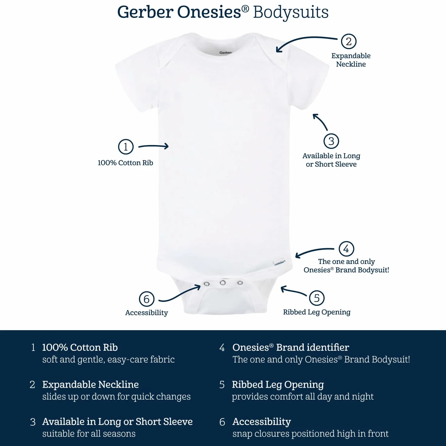 Gerber Boys And Girls 12 Piece Layette Gift Set Coffret cadeau Bébé garçon (lot de 12)